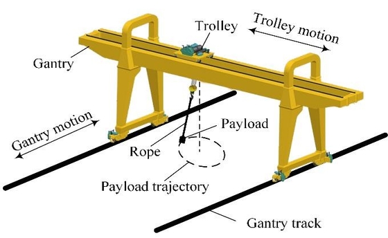 Gelb/Rot Container Gantry Crane Q235B/Q345E Materialkabine/Wireless-Steuerungsmodus