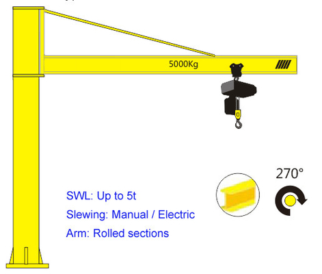 Schwingarm, der Jib Crane 3 Tonne 5 Tonne 16 Tonne hochzieht